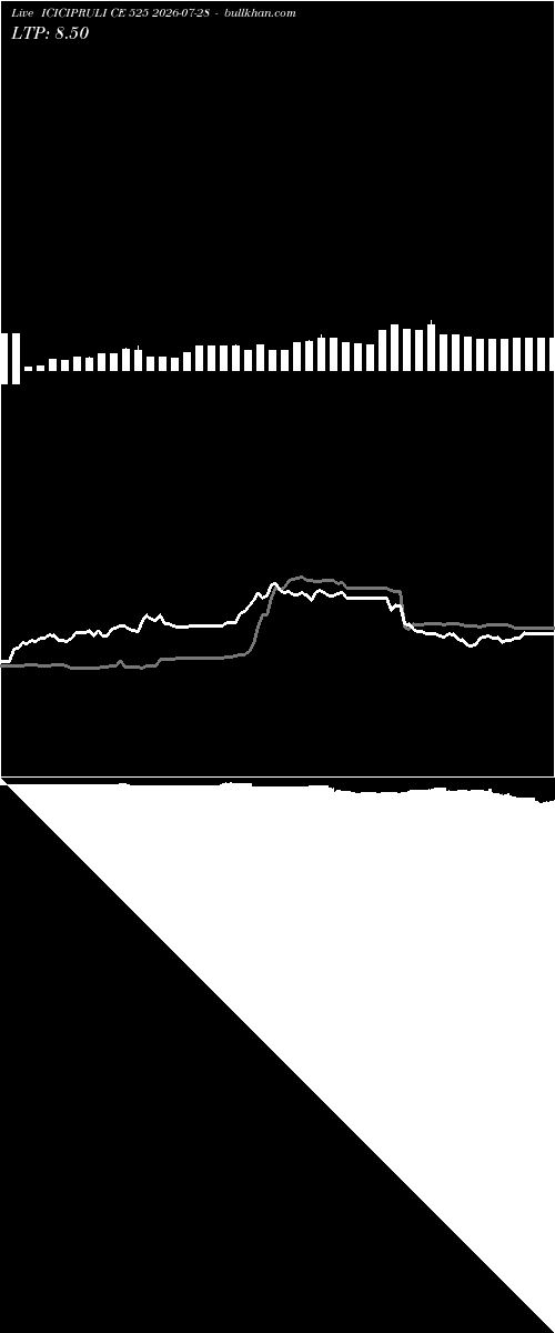  option chart ICICIPRULI CE 525 2026-07-28 