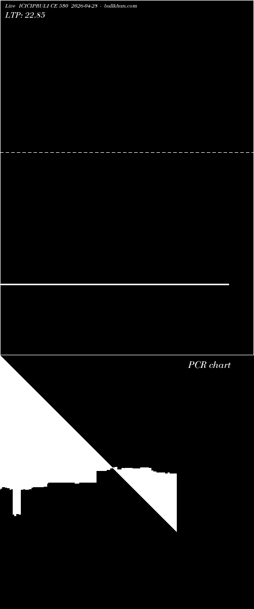  option chart ICICIPRULI CE 530 2026-04-28 
