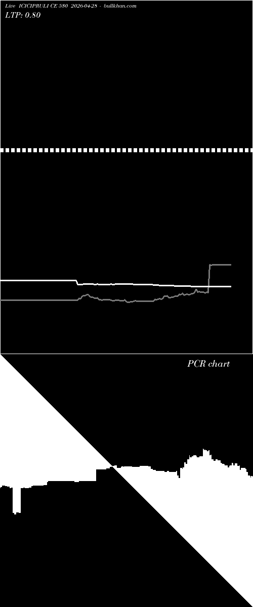  option chart ICICIPRULI CE 530 2026-04-28 