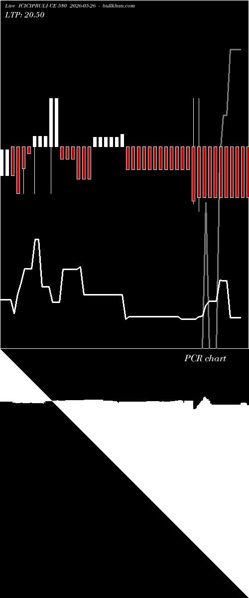  option chart ICICIPRULI CE 530 2026-05-26 
