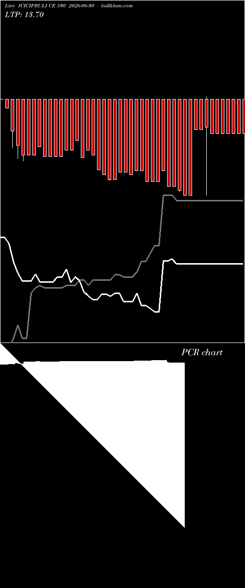  option chart ICICIPRULI CE 530 2026-06-30 