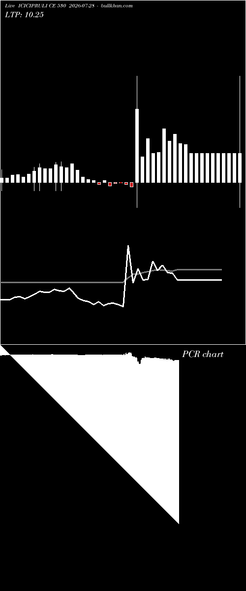  option chart ICICIPRULI CE 530 2026-07-28 