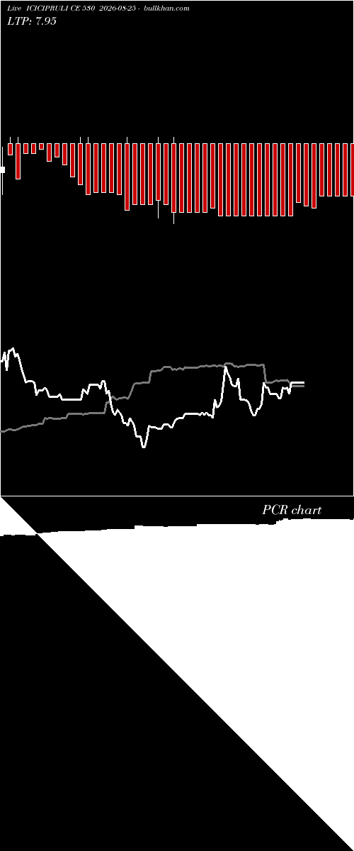  option chart ICICIPRULI CE 530 2026-08-25 