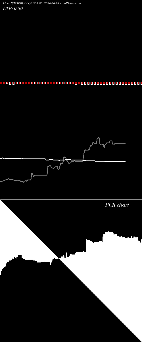  option chart ICICIPRULI CE 535.00 2026-04-28 