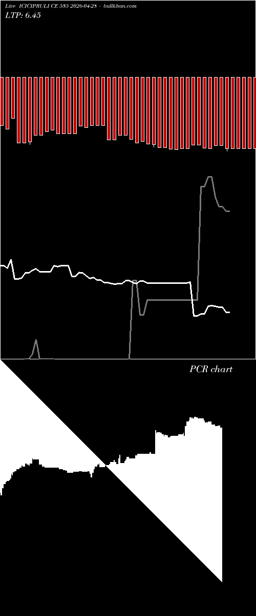  option chart ICICIPRULI CE 535 2026-04-28 