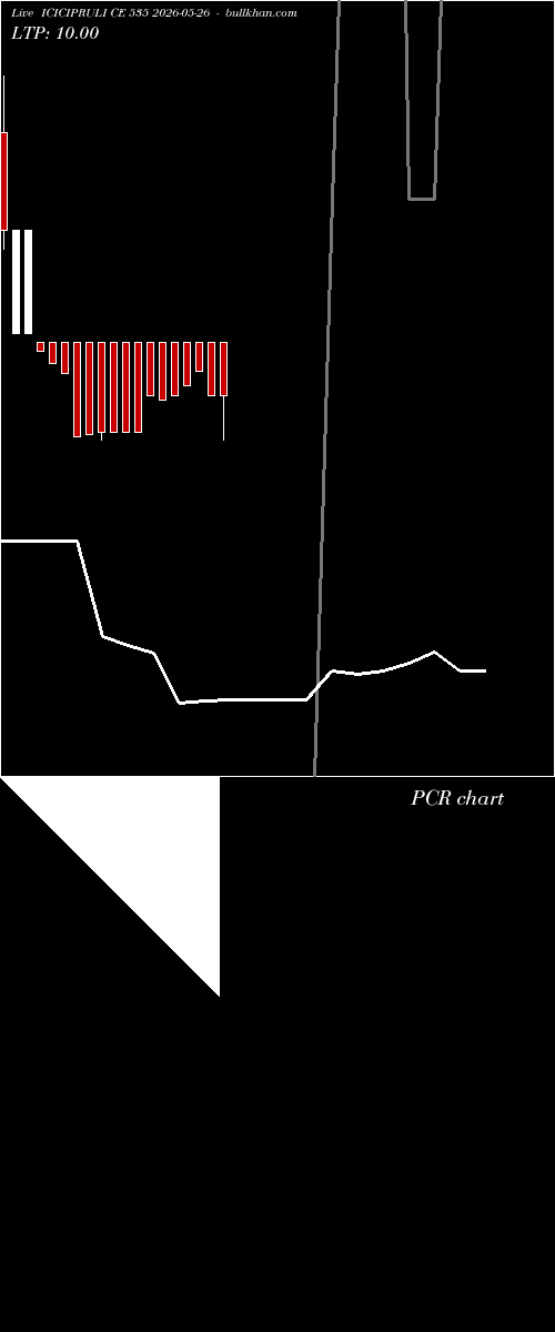  option chart ICICIPRULI CE 535 2026-05-26 
