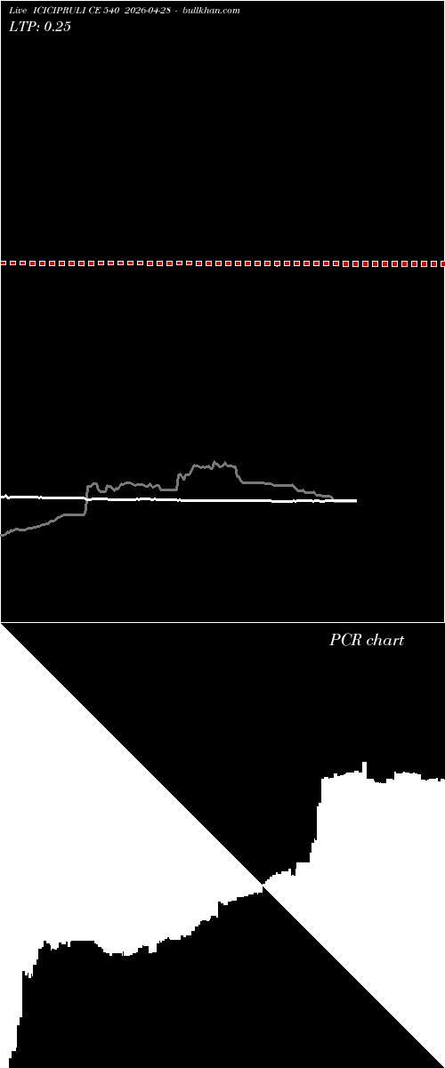  option chart ICICIPRULI CE 540 2026-04-28 