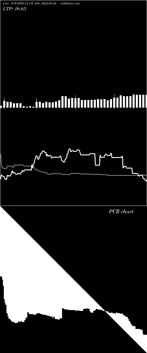  option chart ICICIPRULI CE 540 2026-05-26 