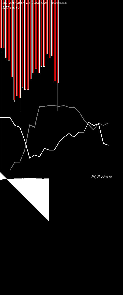  option chart ICICIPRULI CE 540 2026-05-26 
