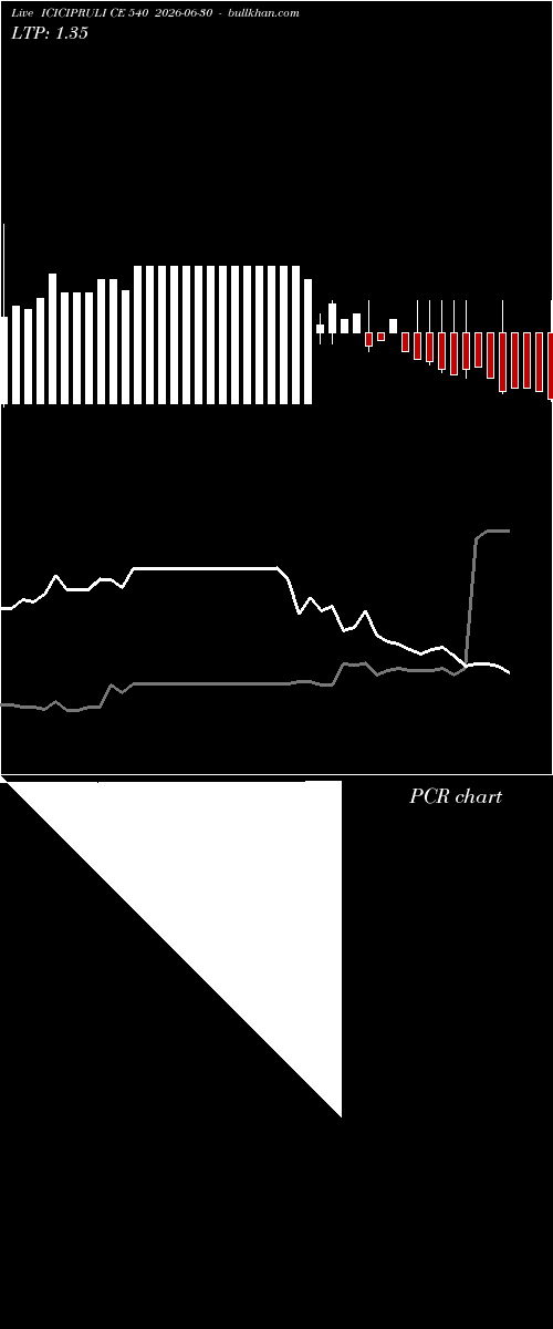  option chart ICICIPRULI CE 540 2026-06-30 