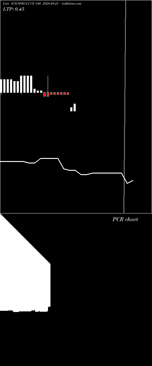  option chart ICICIPRULI CE 540 2026-08-25 