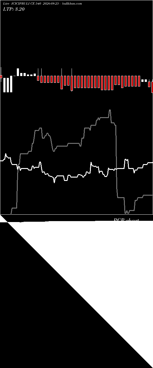  option chart ICICIPRULI CE 540 2026-08-25 