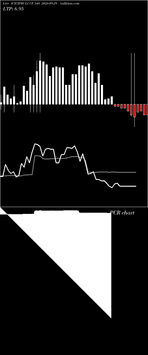  option chart ICICIPRULI CE 540 2026-09-29 