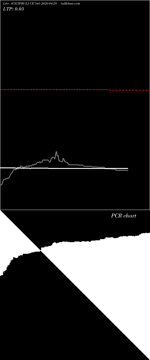  option chart ICICIPRULI CE 545 2026-04-28 