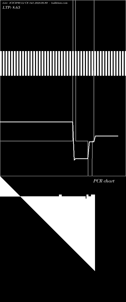  option chart ICICIPRULI CE 545 2026-06-30 