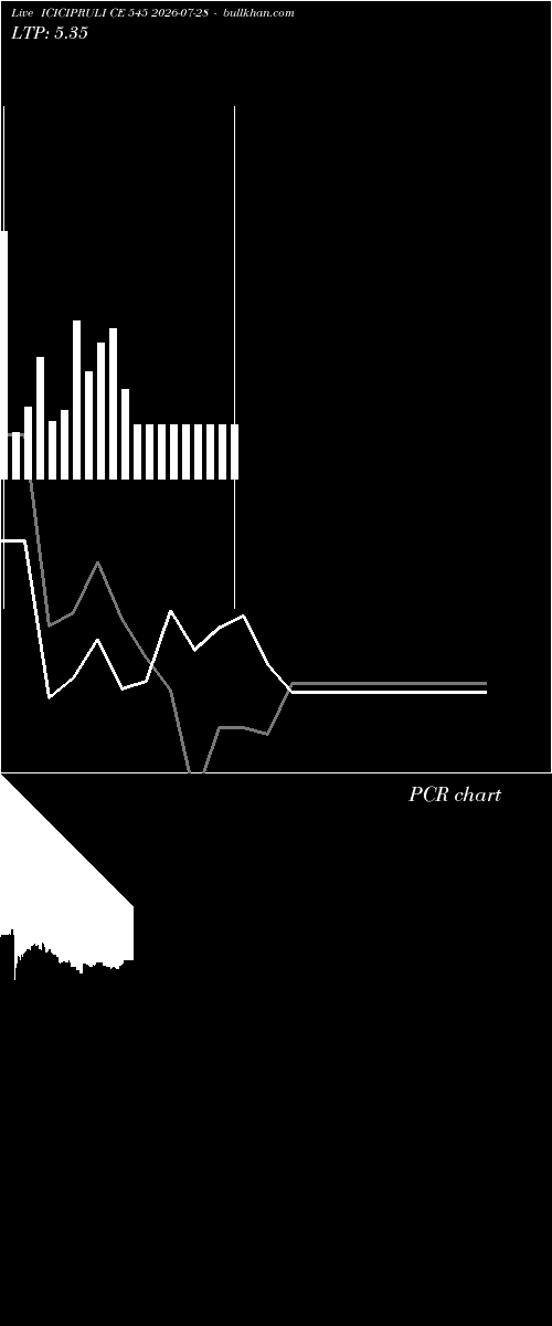  option chart ICICIPRULI CE 545 2026-07-28 
