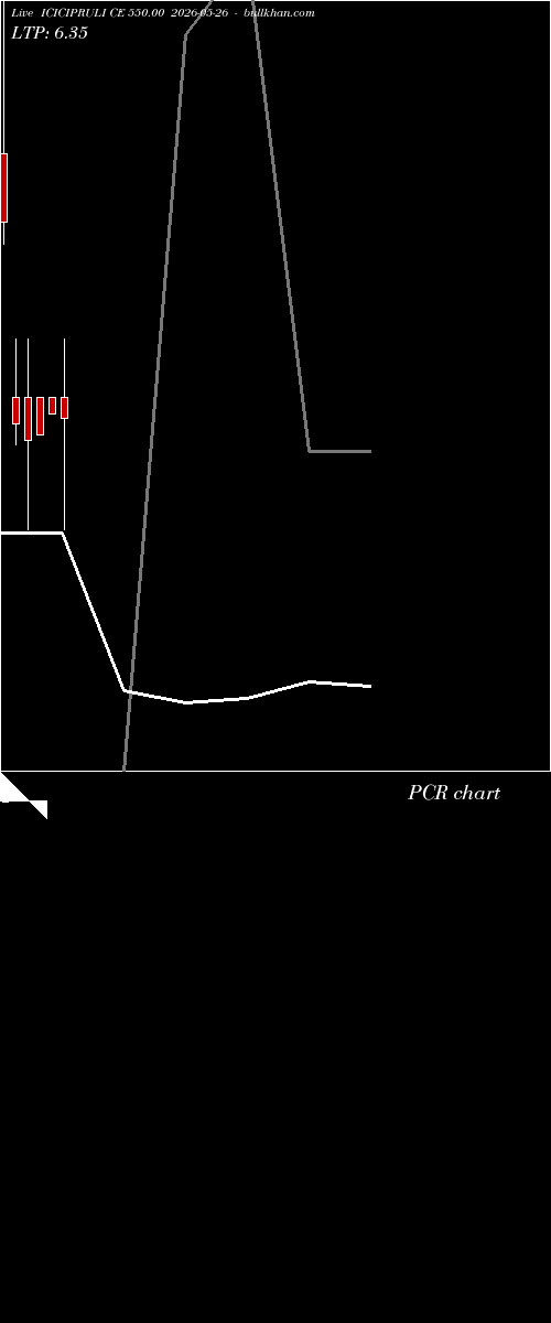 option chart ICICIPRULI CE 550.00 2026-05-26 