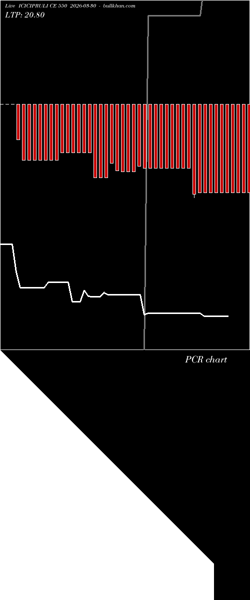  option chart ICICIPRULI CE 550 2026-03-30 