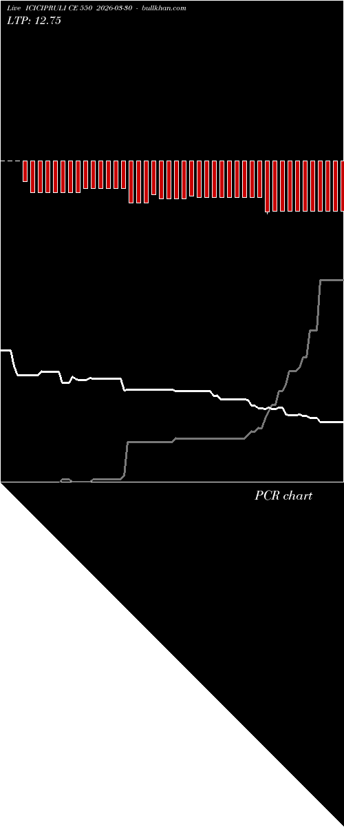  option chart ICICIPRULI CE 550 2026-03-30 