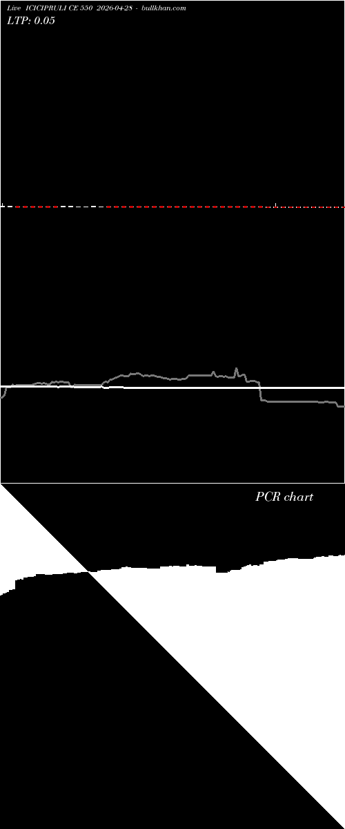  option chart ICICIPRULI CE 550 2026-04-28 