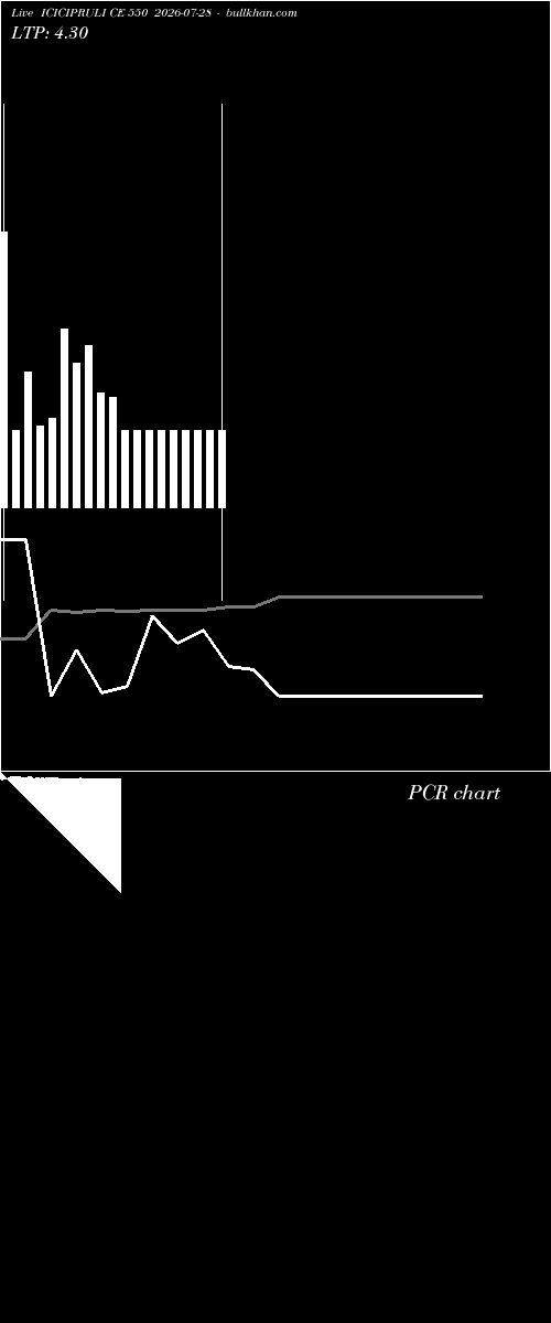 option chart ICICIPRULI CE 550 2026-07-28 