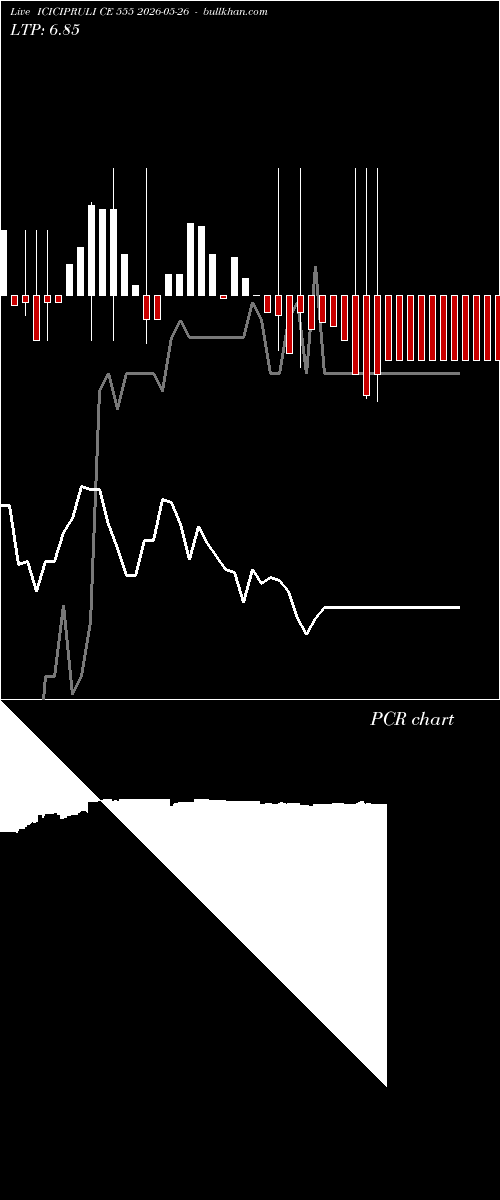  option chart ICICIPRULI CE 555 2026-05-26 