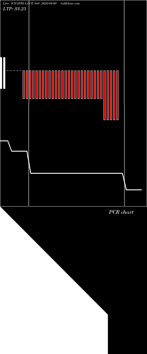  option chart ICICIPRULI CE 560 2026-03-30 