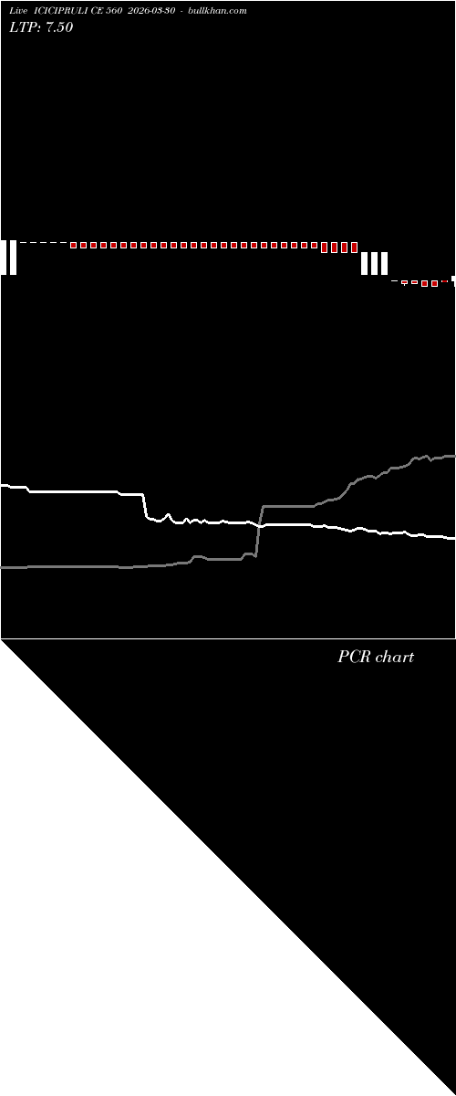  option chart ICICIPRULI CE 560 2026-03-30 