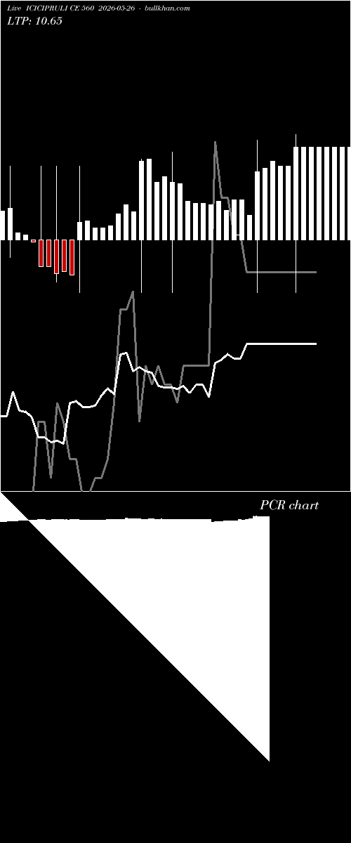  option chart ICICIPRULI CE 560 2026-05-26 