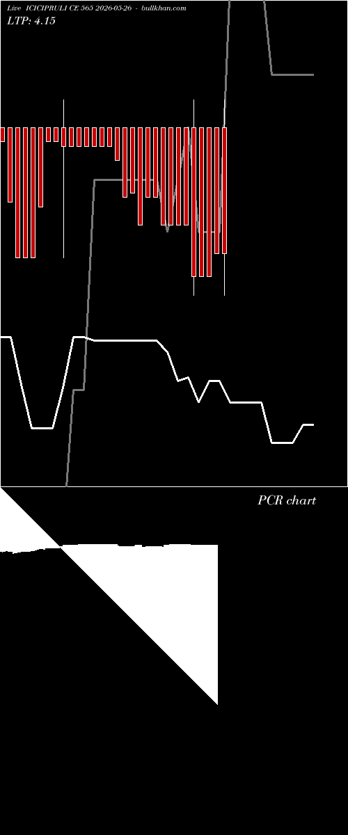  option chart ICICIPRULI CE 565 2026-05-26 