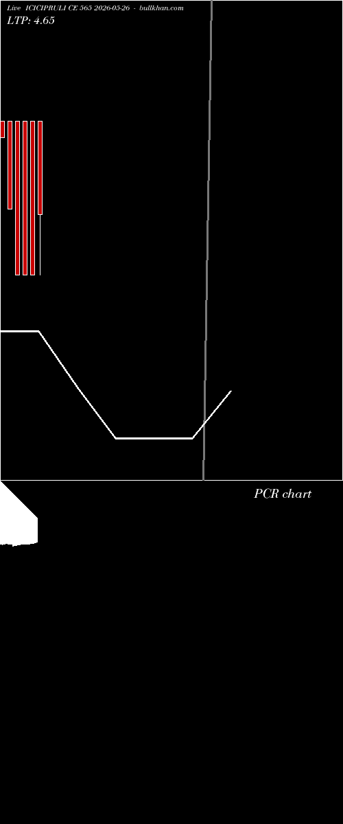  option chart ICICIPRULI CE 565 2026-05-26 