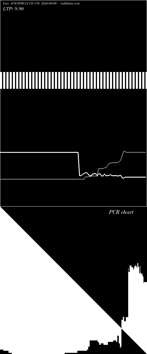  option chart ICICIPRULI CE 570 2026-03-30 