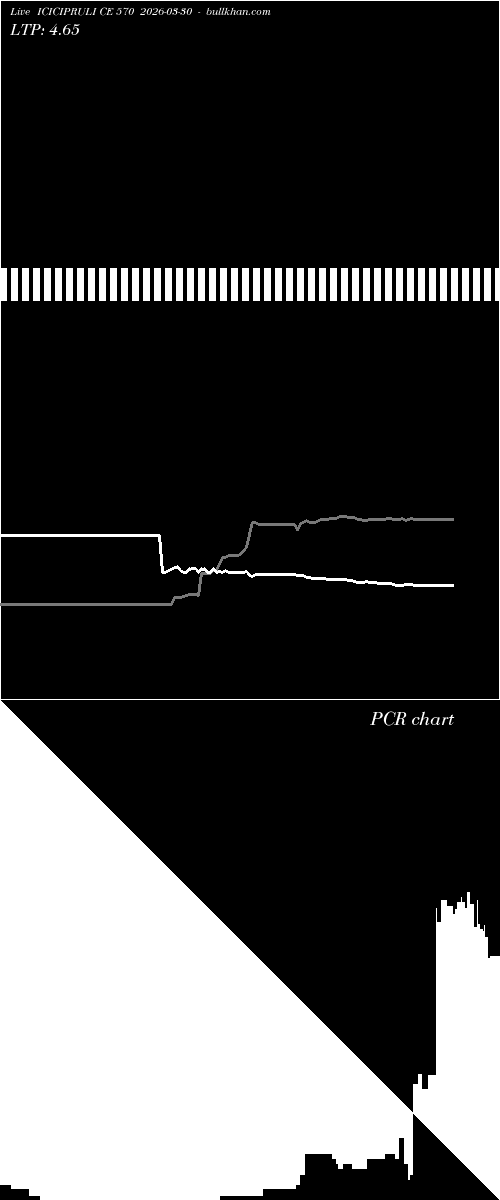  option chart ICICIPRULI CE 570 2026-03-30 