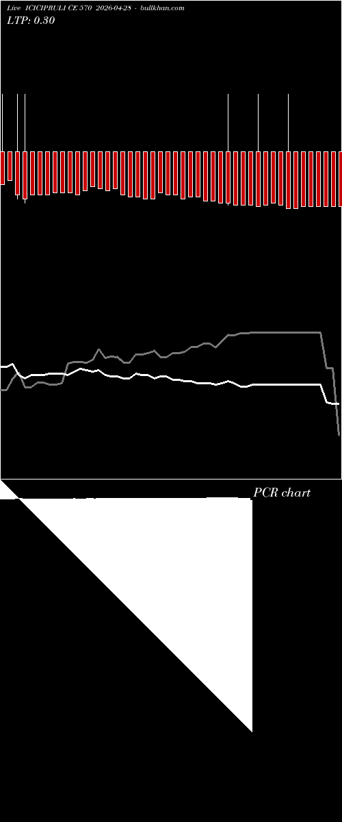  option chart ICICIPRULI CE 570 2026-04-28 
