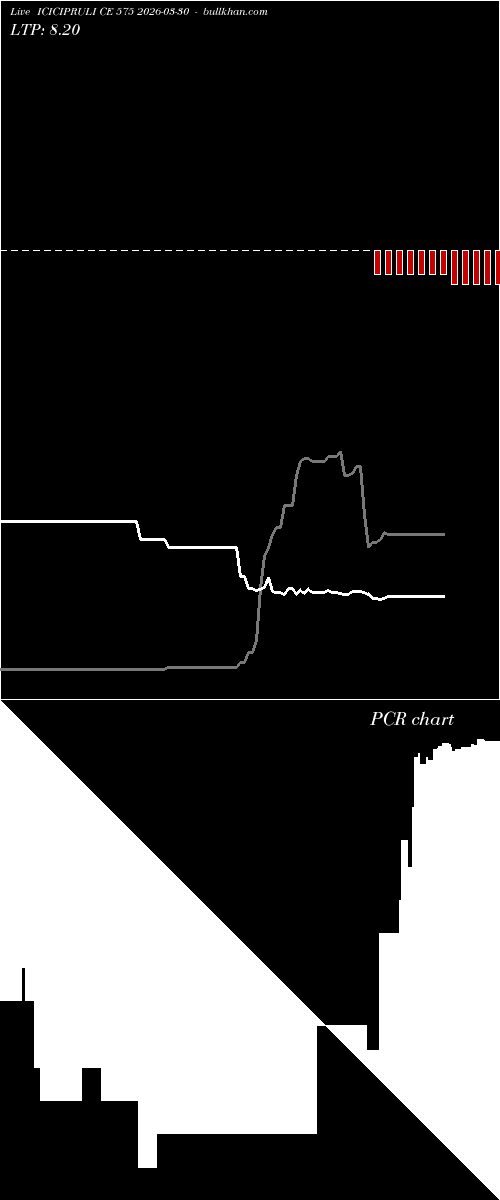  option chart ICICIPRULI CE 575 2026-03-30 