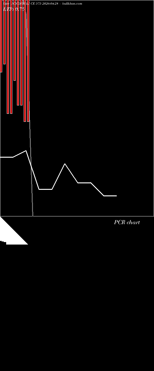  option chart ICICIPRULI CE 575 2026-04-28 