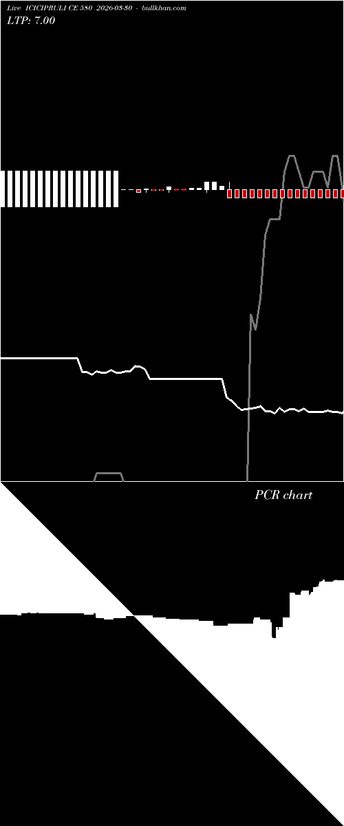  option chart ICICIPRULI CE 580 2026-03-30 
