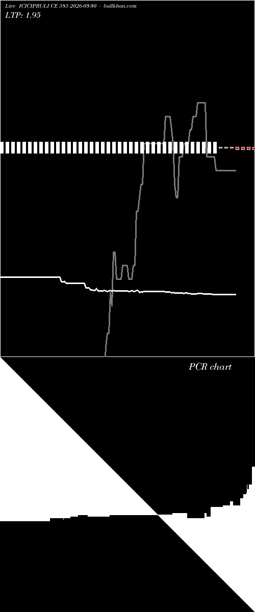 option chart ICICIPRULI CE 585 2026-03-30 