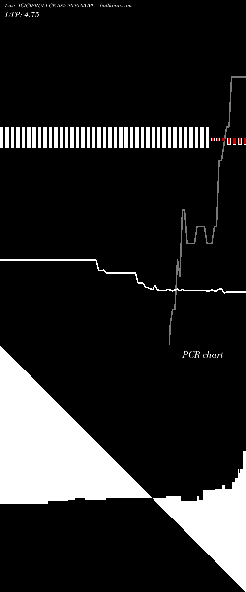  option chart ICICIPRULI CE 585 2026-03-30 