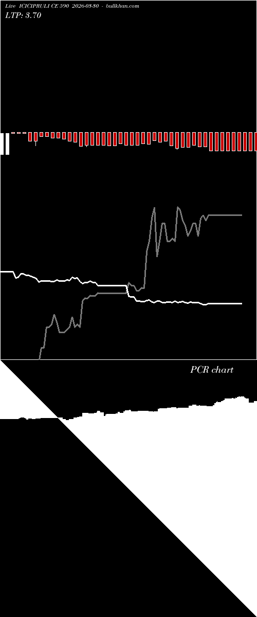  option chart ICICIPRULI CE 590 2026-03-30 
