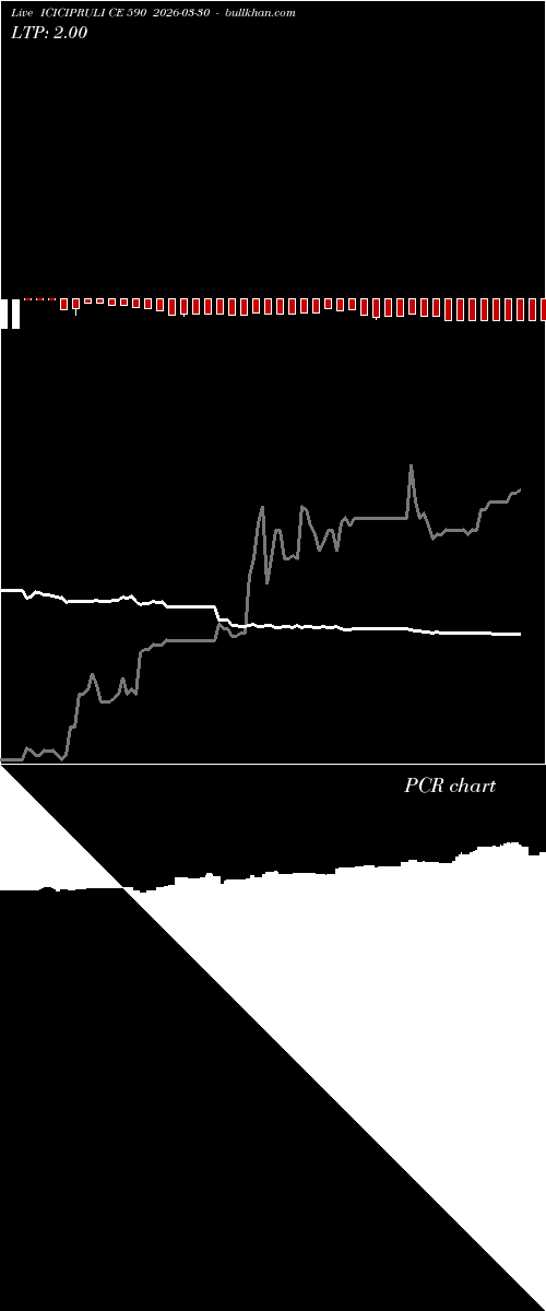  option chart ICICIPRULI CE 590 2026-03-30 