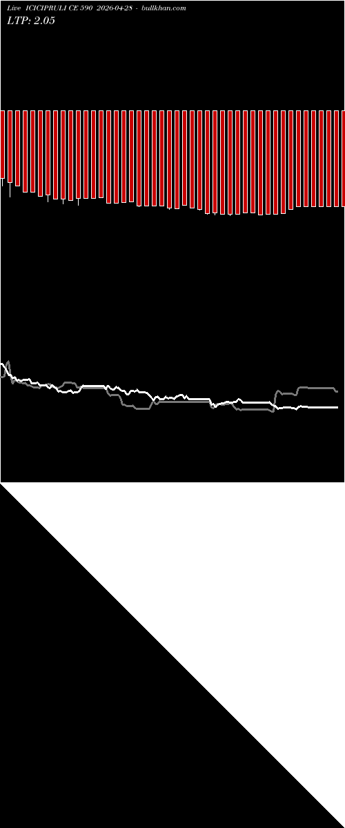  option chart ICICIPRULI CE 590 2026-04-28 
