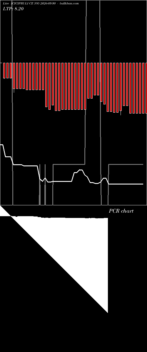  option chart ICICIPRULI CE 595 2026-03-30 