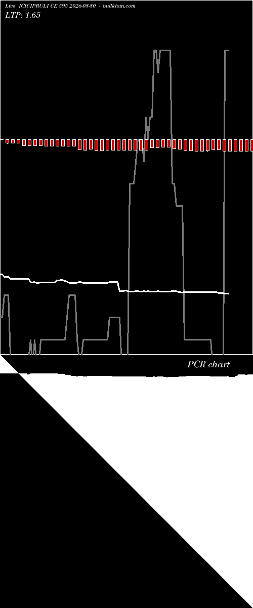  option chart ICICIPRULI CE 595 2026-03-30 