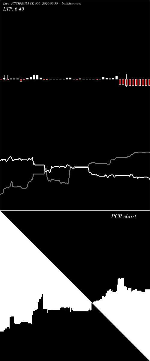  option chart ICICIPRULI CE 600 2026-03-30 
