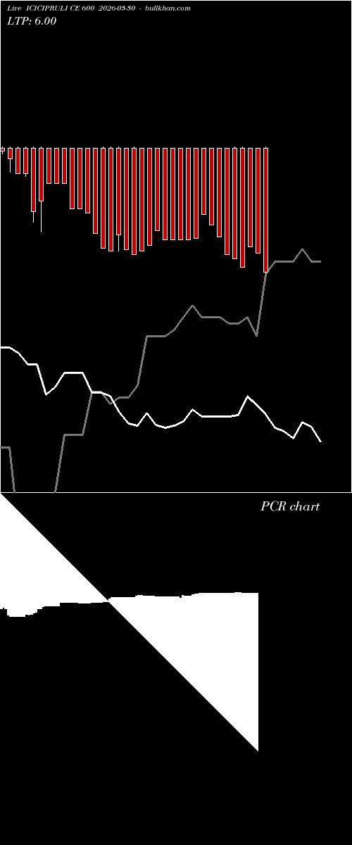 option chart ICICIPRULI CE 600 2026-03-30 