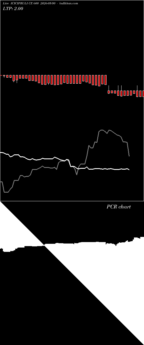  option chart ICICIPRULI CE 600 2026-03-30 