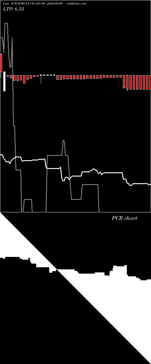  option chart ICICIPRULI CE 605.00 2026-03-30 