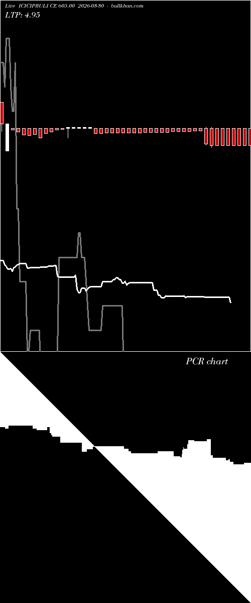  option chart ICICIPRULI CE 605.00 2026-03-30 