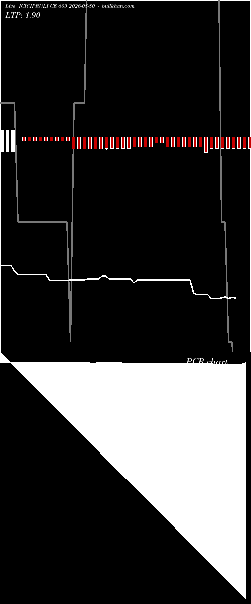 option chart ICICIPRULI CE 605 2026-03-30 